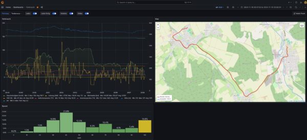 Teslalogger Raspberry PI4 Download Image